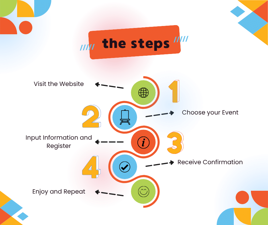 Registration Steps